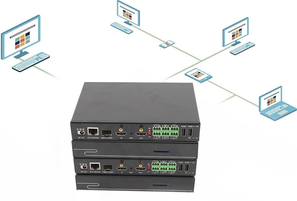 av over ip product