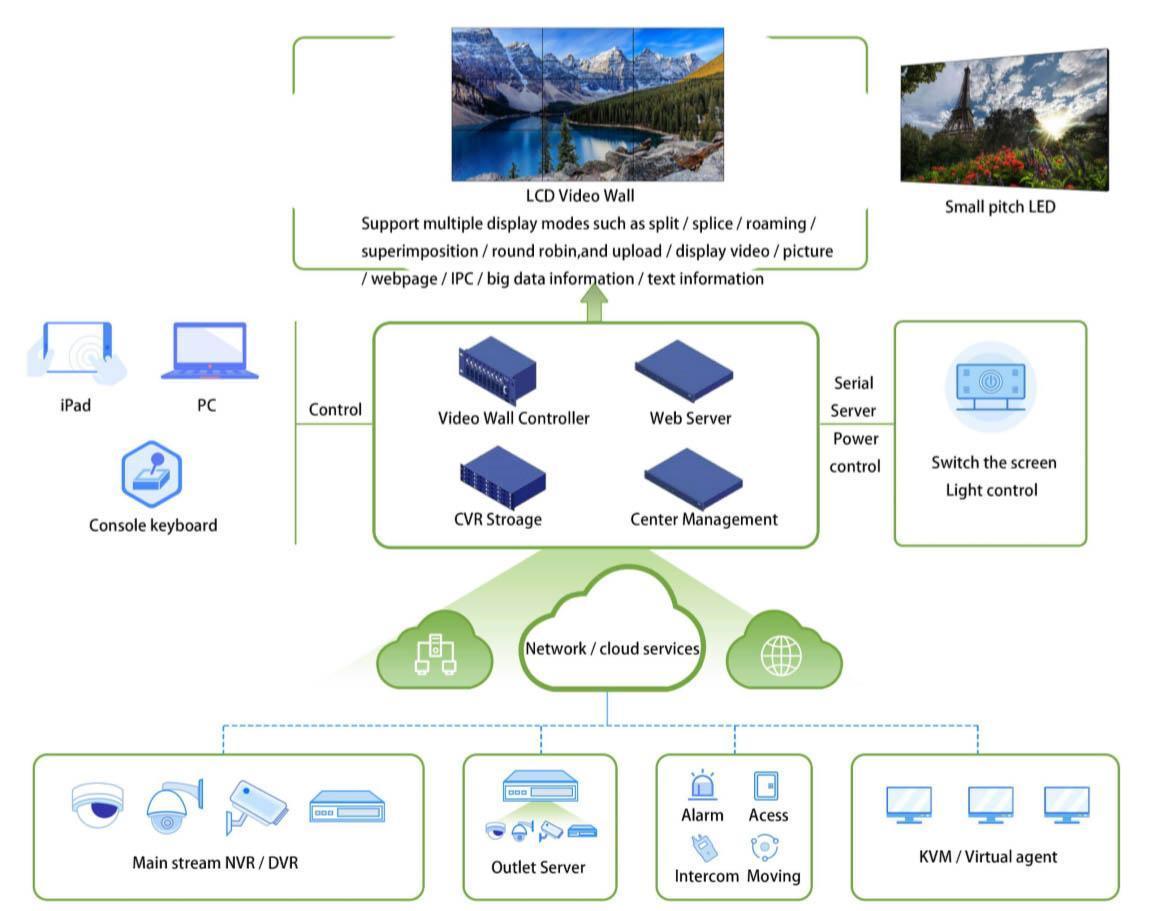 ip based
